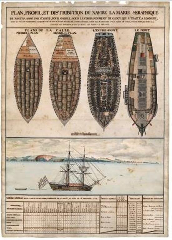 La traite atlantique nantaise et l’esclavage : les œuvres incontournables (17e-18e siècles)