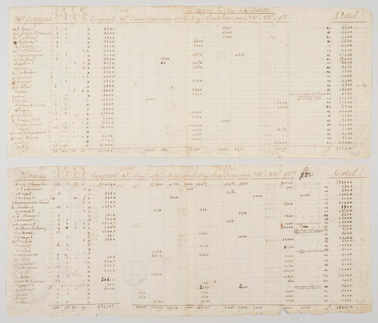 Livre de comptes du navire Le Père de Famille