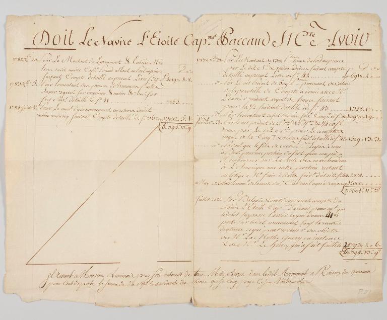 Livre de comptes du navire L'Etoile