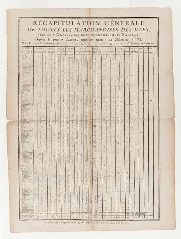 Récapitulation générale de toutes les marchandises des isles, venues à Nantes, par cent quarante-huit navires, depuis le premier janvier, jusqu'au trente-un décembre 1784.