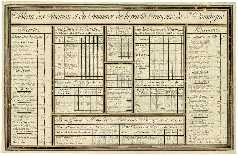 Tableau des finances et du commerce de la partie françoise de St Domingue