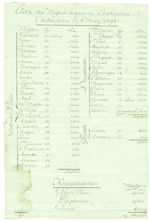Etat des Nègres acquis de l'habitation Thébaudières, le 8 May 1791.